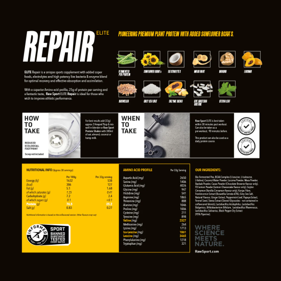 Raw Sport Elite Repair Plant Protein 1kg - raw banana | Hodky.cz